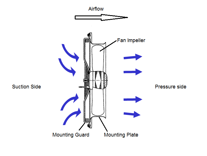 Industrial axial fan