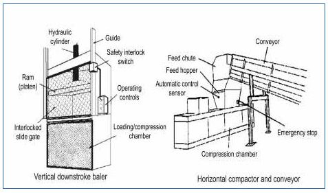 Industrial baler and compactor equipment