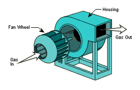 Industrial centrifugal fan