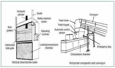 Industrial baler and compactor