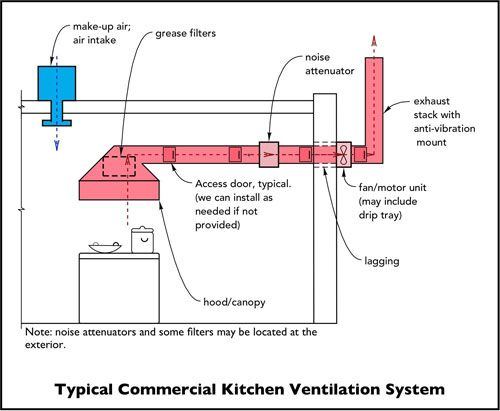 Weld fume extraction hood drawing